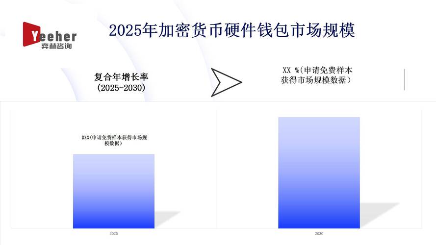 2025年TP钱包官网下载前景无限，加密货币市场增长可期