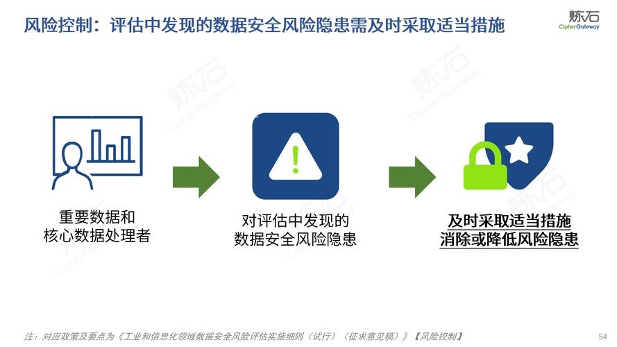 TP最新版本下载的风险剖析：技术安全评估与市场定位警示
