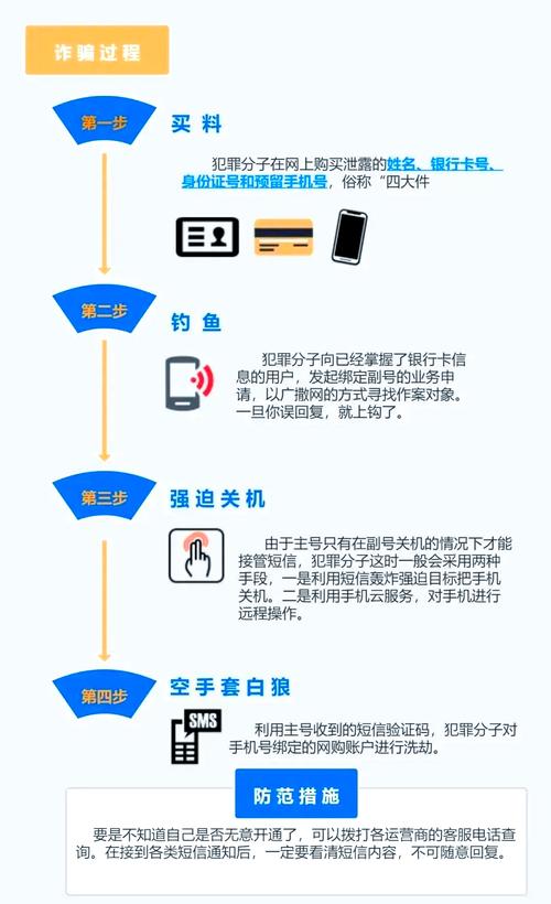 TP钱包账户安全至关重要！多重验证系统助你守护财产与信息