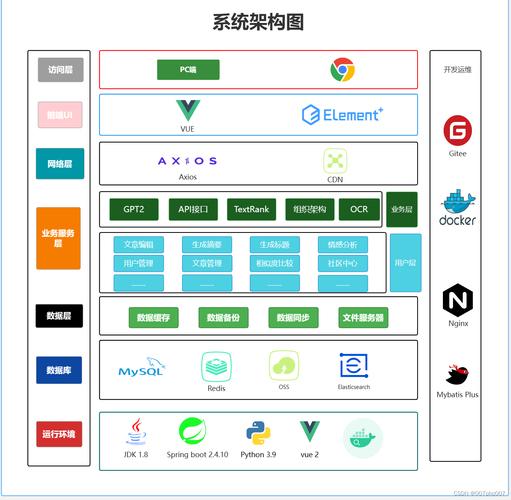 2025 版 TP 应用：先进技术支持下的稳定架构与高效体验
