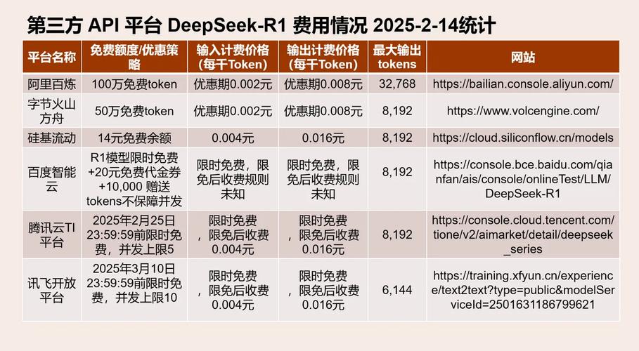 TPWallet交易手续费详解：网络矿工费与平台服务费构成及节省成本建议