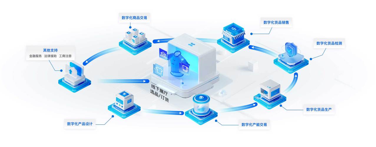 数字化浪潮下TP官方网站下载服务的发展趋势与未来转变？