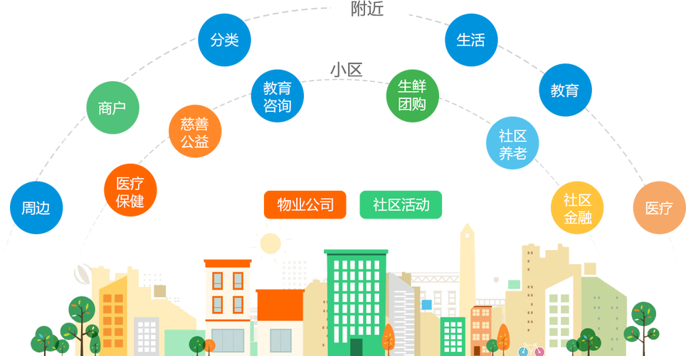 Tpwallet社群：搭建微型生态体系，提升金融生活互动协同效率
