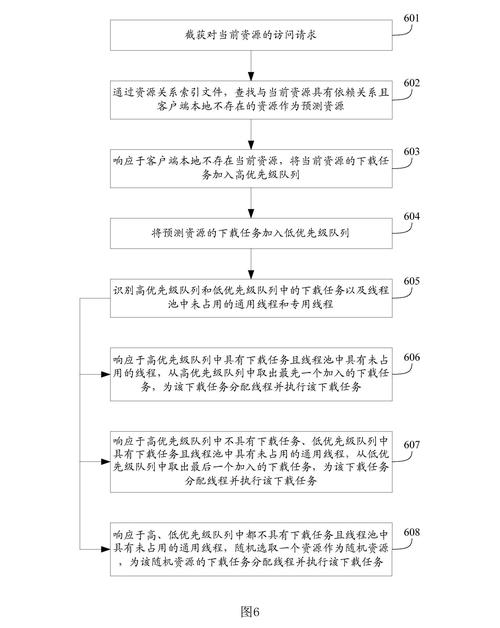 TP官方正版获取规范化管理：渠道筛选与下载环节的重要改进