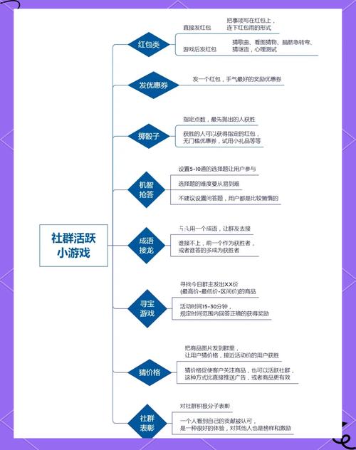 群体互动行为是怎样产生的_群体互动性_TP官方app的群体互动特征