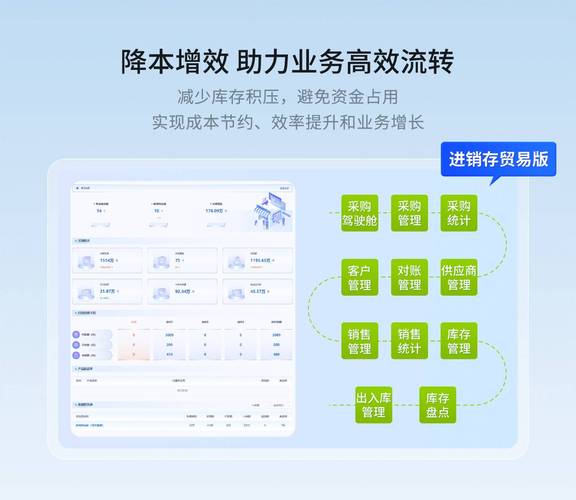 数字时代下TP官方正版下载业务流程改进有多重要？弊端知多少