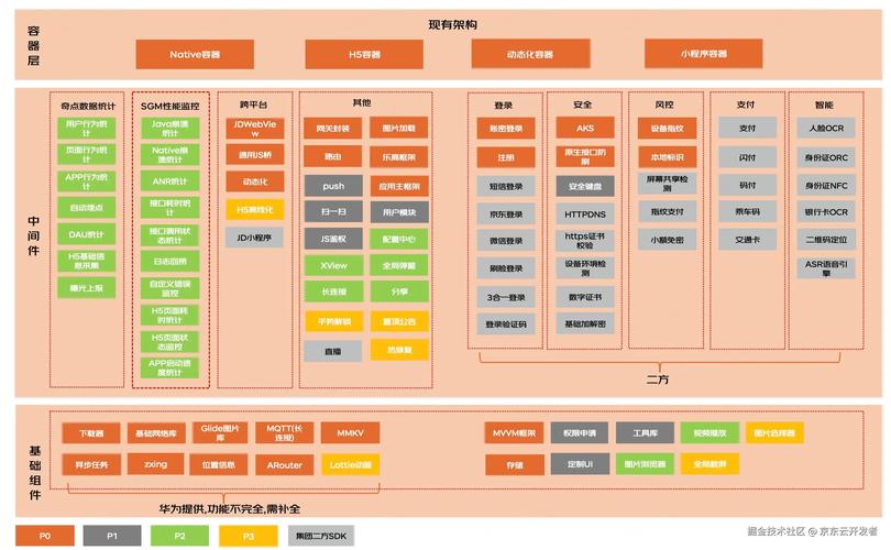 TP官方正版重大更新：架构与体验双突破，20秒完成3分钟操作