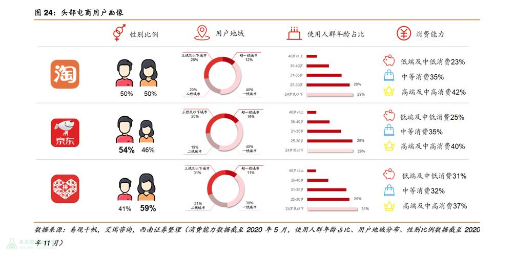 TP官方正版下载用户画像揭秘：25-35岁用户贡献62%启动量，晚间8-10点为使用高峰