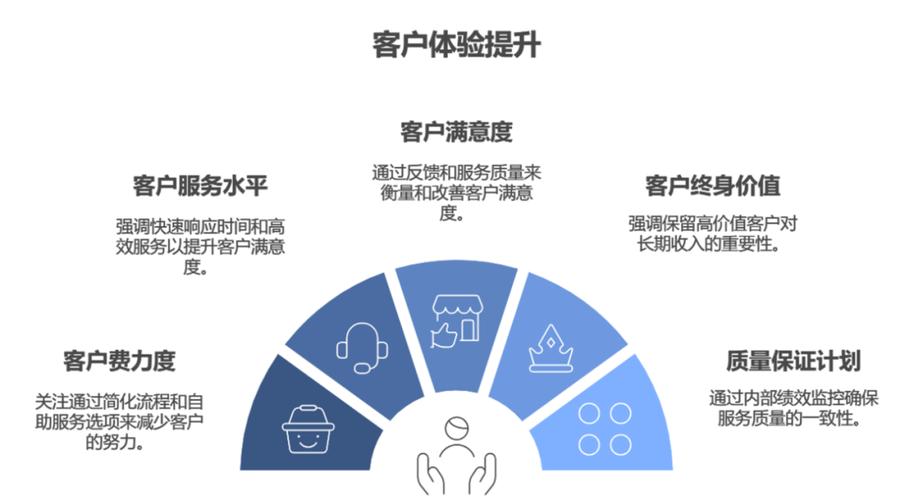 TP App用户体验深度解析：高效互动与人性化服务，如何提升日常使用满意度？