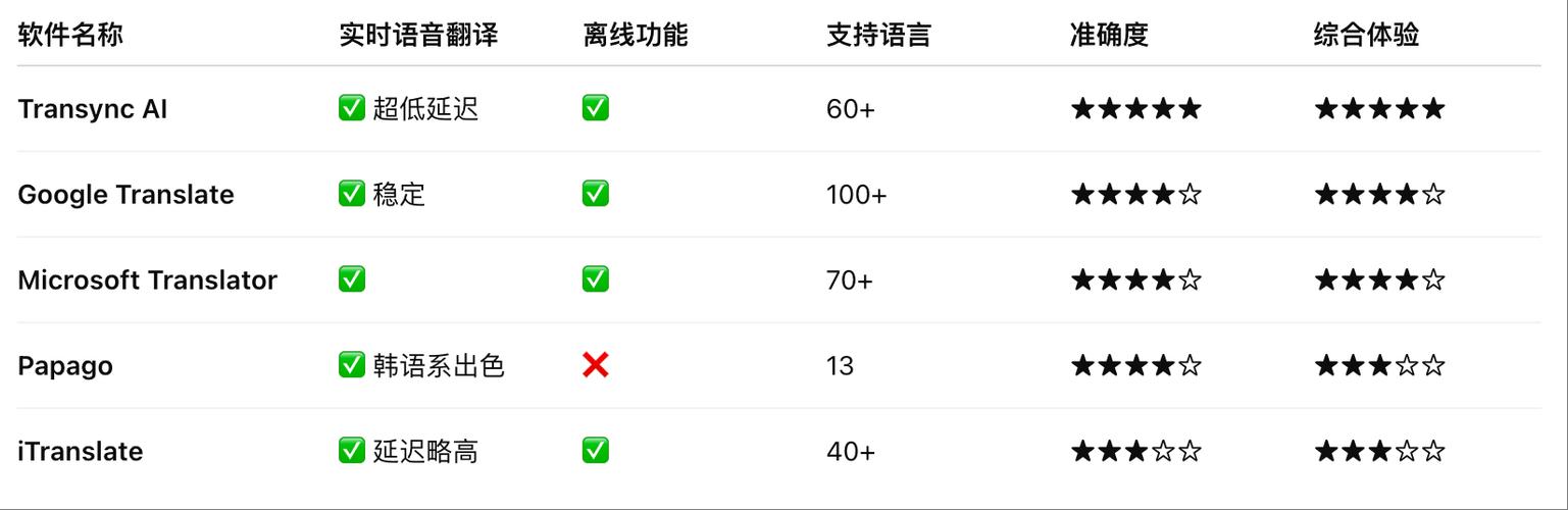 2025安卓新版软件怎么选？官方下载的正确姿势和设计理念一篇看懂