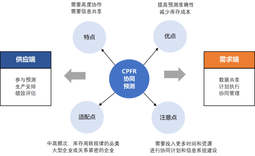 TP最新版本助力供应链管理突破，信息即时传递、合作安排出色