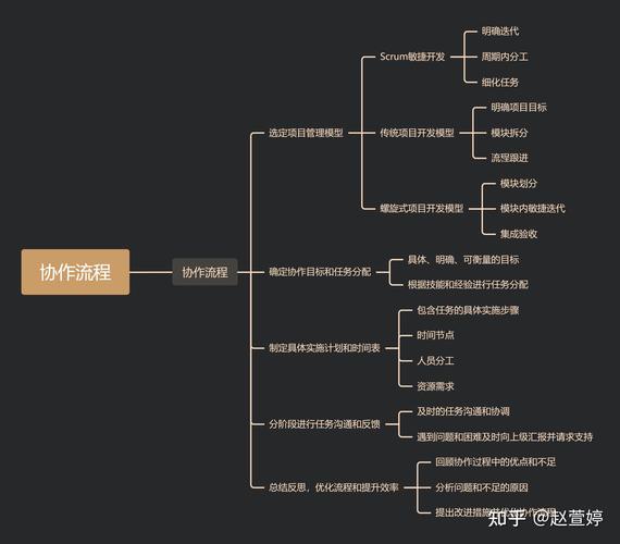 团队高效协作指南：明确流程、工具与沟通，如何显著提升生产力？