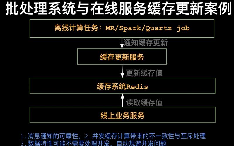 TP官网程序后续调整很关键！含界面显示与功能模块设定