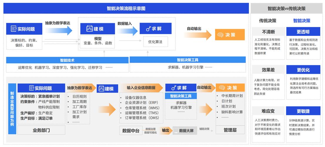 TP平台安卓新版数据决策指南：3大关键环节，优化工作流程与业务成果