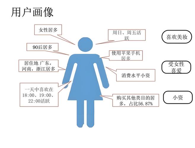 TP官方APP用户发展规划：优化新老用户体验，提升用户增长与留存