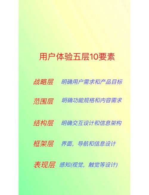 提升2025 TP官网最新版用户体验，需关注这些要点