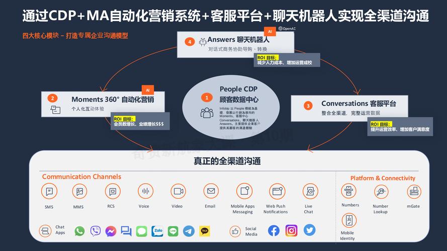 数字营销app_如何在TP官方app下载中推进数字化营销？_数字化营销管理平台