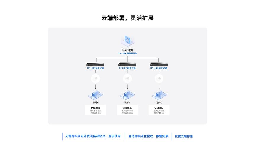 构建TP官方软件：艰巨却价值高，提升性能与用户体验