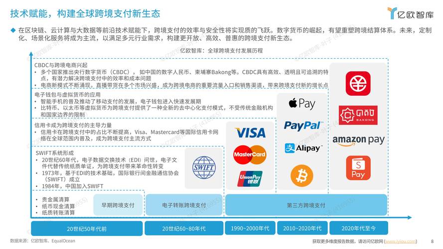 TPWallet电子钱包市场受关注，发展态势与挑战并存？