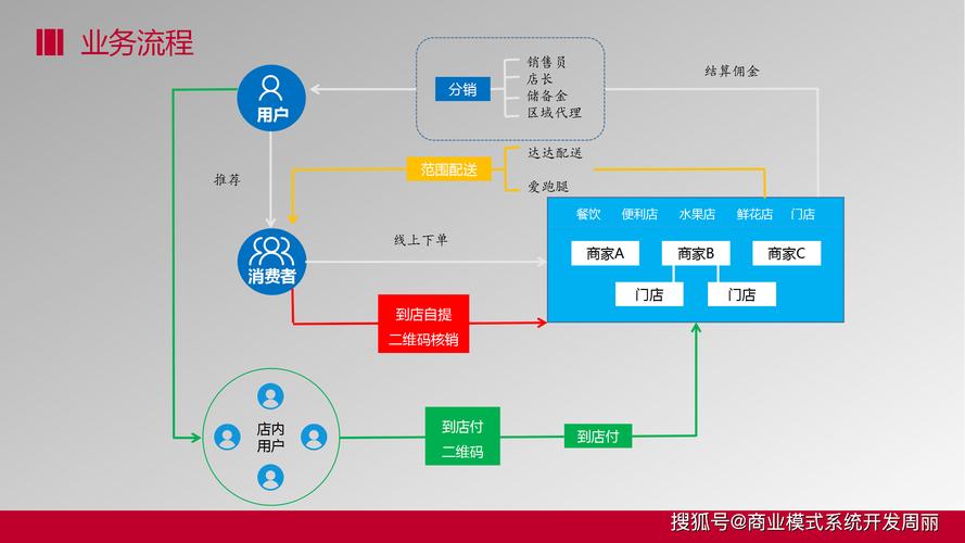 TP钱包的市场模式解析：从流量入口到商业闭环，如何打造Web3生态？