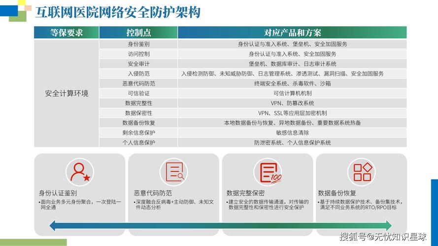 提升TPWallet防护能力很重要，介绍修改安全参数具体做法