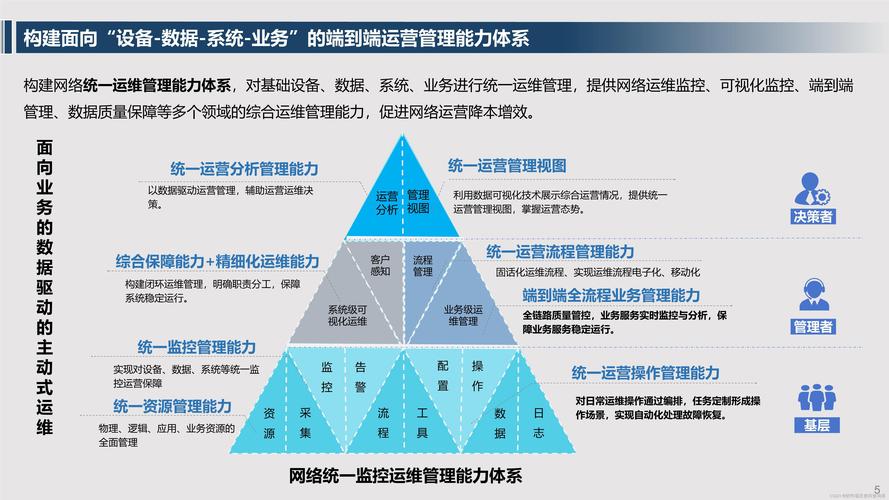 TP官方app标准化建设路径：设计、开发、运维及组织保障全解析