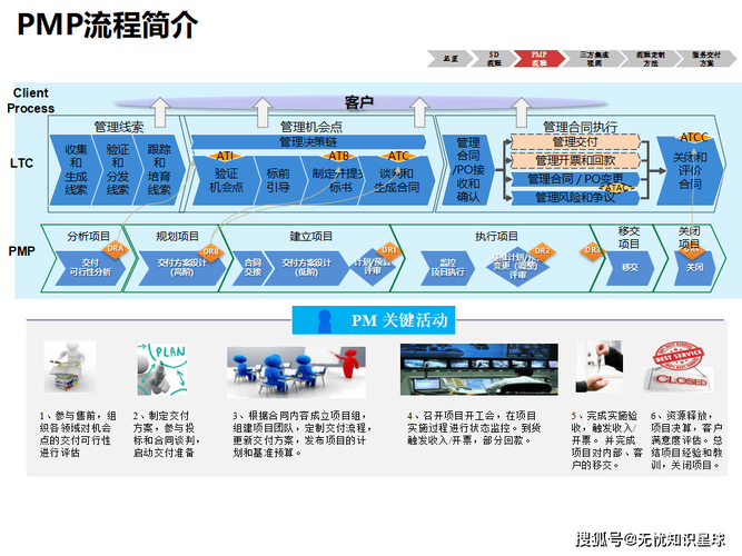 TP工具2025版发布，企业服务领域从功能交付转向价值共创？