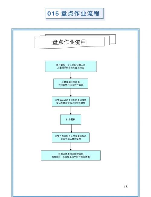 TP最新版本下载后咋进行文档管理？这些操作流程要知道