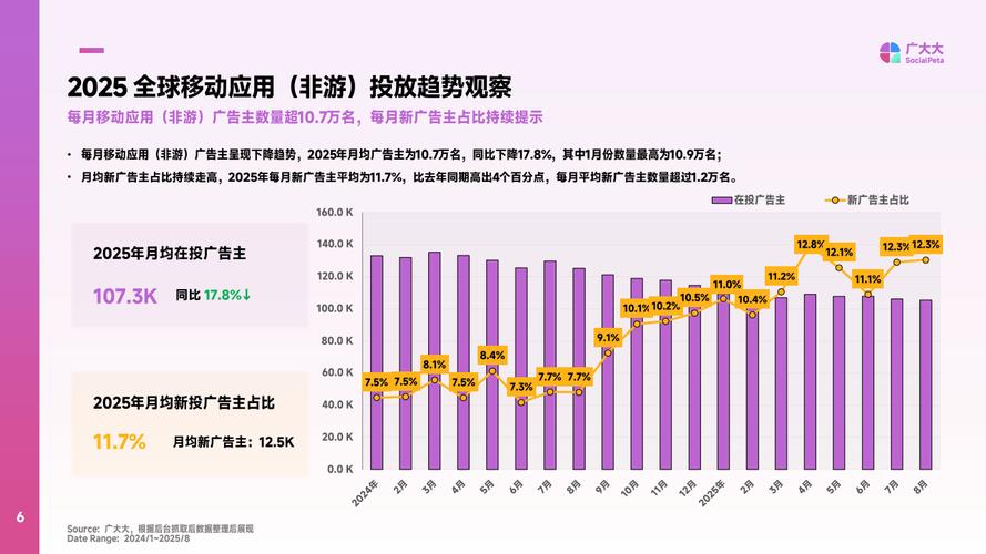 TP工具2025版实战案例解析：效率飙升，复购率提升18%