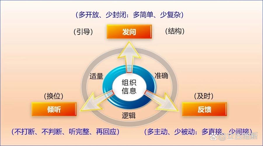 TP官网下载项目沟通指南：用好工具和站会，保持高效协作不返工