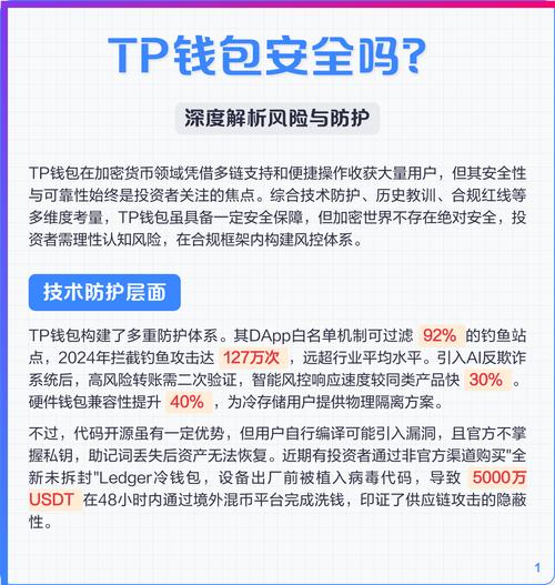 TP钱包在数字资产管理中作用关键，多链资产显示功能强大