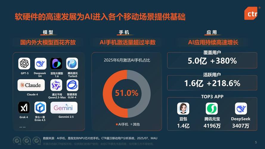 2020安卓开发_安卓开发平台_2025年TP官网下载安卓最新版本的开发与创新