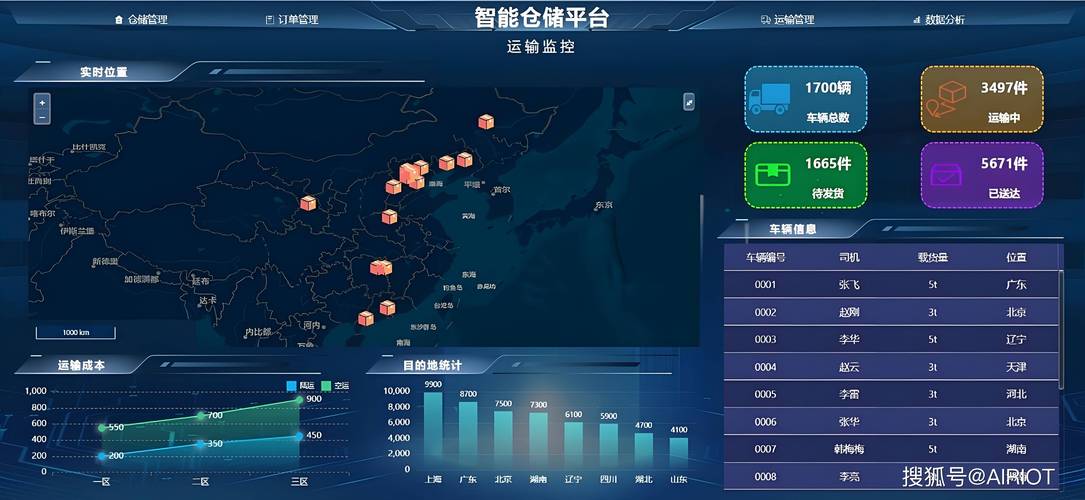物流行业数字化加速，TP官方安卓最新版助力仓储管理效率提升