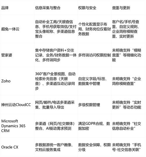 2025年TP新版开放了哪些？兼容风险与效率提升，开发者该咋选？