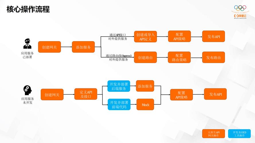 2025年TP钱包品牌建设：官网下载如何助力战略，而非主导路线？