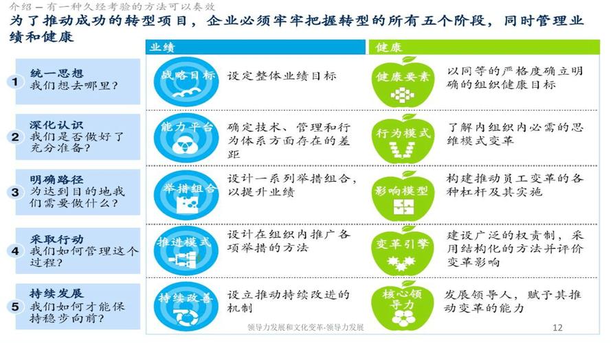 当下商业环境巨变，企业维持技术工具更新有多关键？