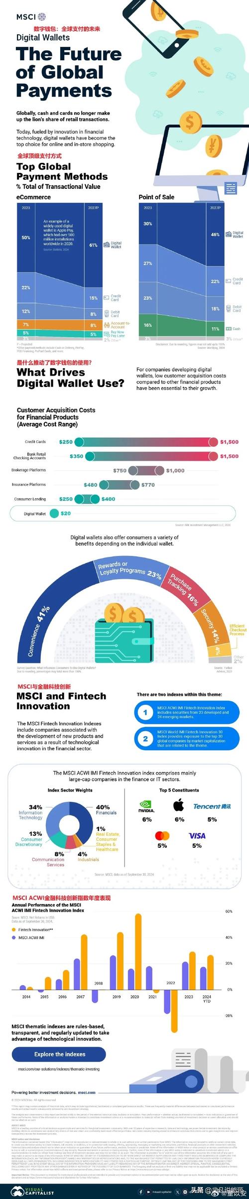 TPWallet数字钱包影响大，支付转变促金融科技进步
