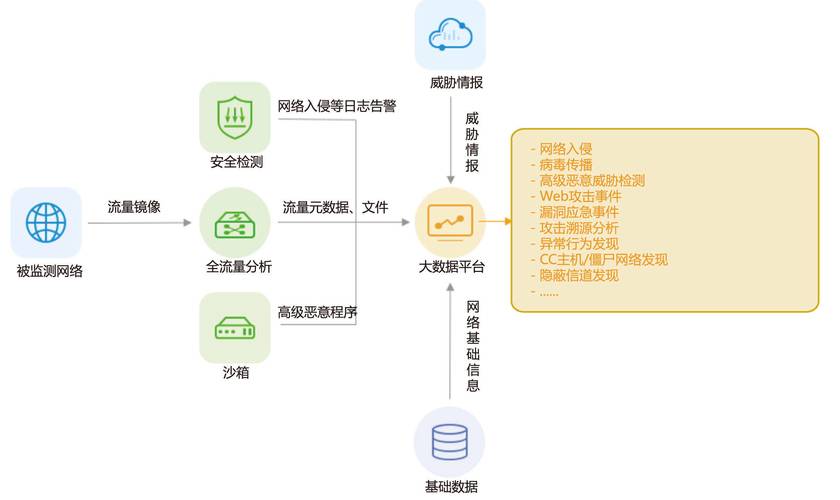 TP下载新策略：资源部署、市场触达与生态建设，如何系统提升用户体验？