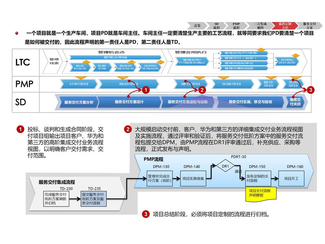 TP最新版本融合核心业务环节，制定计划与传输资料很关键