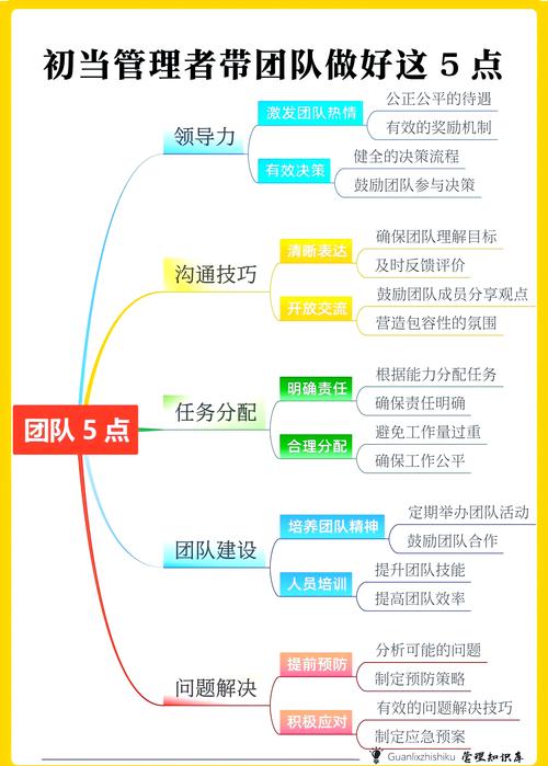 TP苹果版高效管理指南：掌握核心功能，优化操作流程，提升团队协作效率