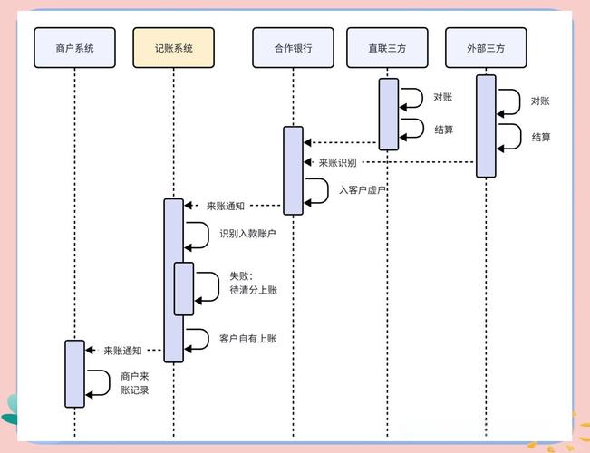 深入剖析TPWallet网络结算平台：账户管理与资金流转的奥秘？