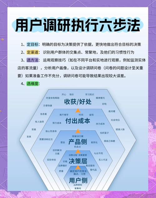 官网下载体验优化指南：深入用户痛点与竞争分析，提升市场调研真实价值