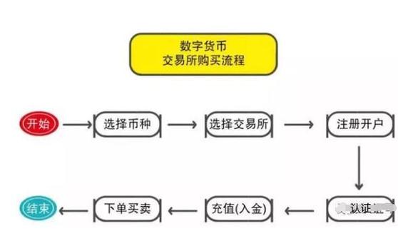 TP Wallet安全之道：多层次技术+透明运营，构筑数字货币交易可靠防线