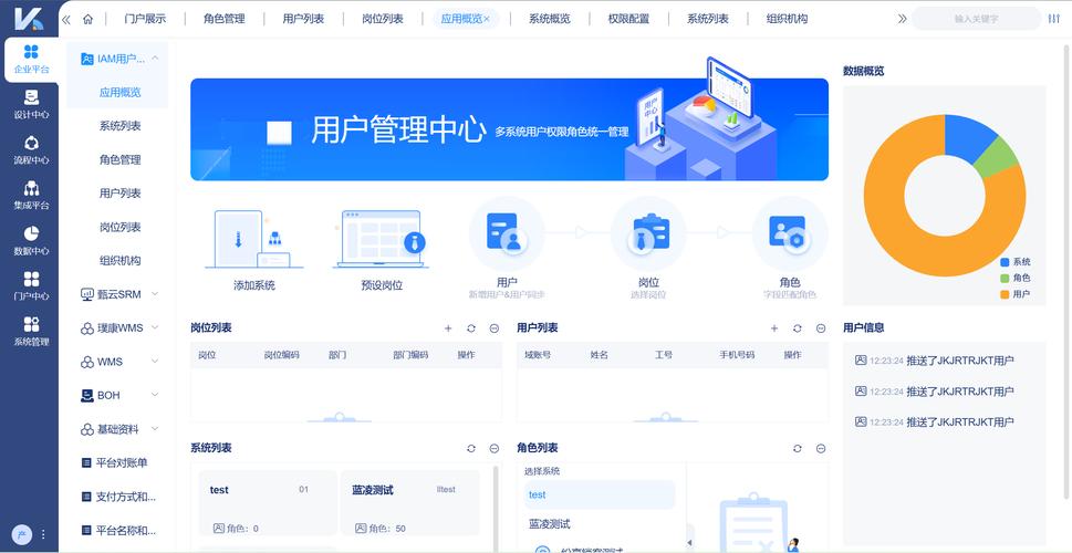 TP项目协作：下载最新版后的环境评估、权限梳理等关键操作要点