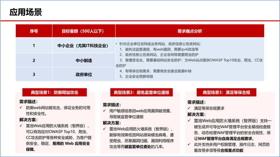 生态网站_生态报告怎么写_TP官方下载正版软件下载用户生态报告