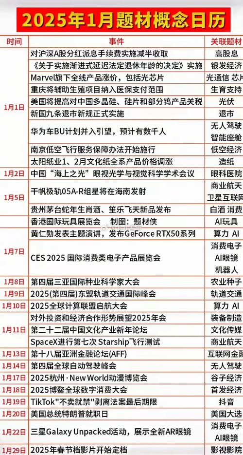 科技发展日新月异，2025 年 TP 版本重大改进值得关注