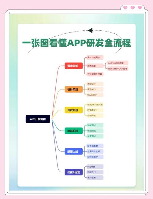 官网下载APP后，如何引导用户完成关键操作？只需这3步