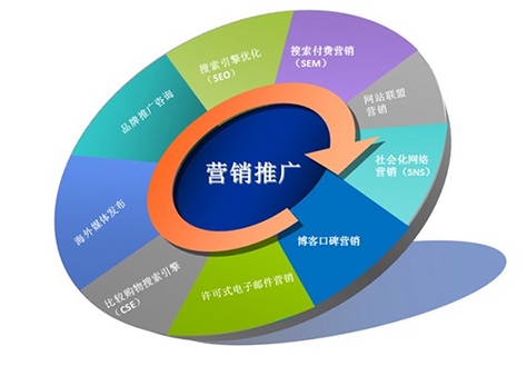 TP最新版下载在市场推广中的机会_最新推广模式_2020最近新出的推广app