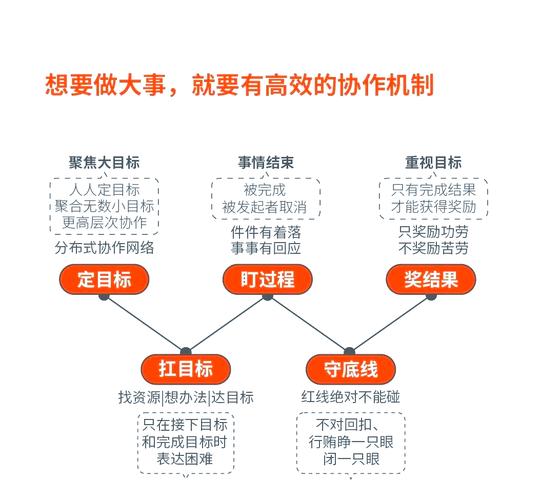 团队协同全攻略：三大要点打造高效执行力，确保项目顺利推进