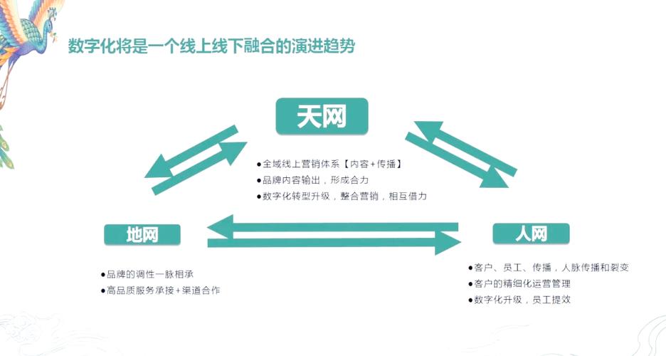 社交推广方法及策略_社交推广平台_TP官方app的社交化推广渠道